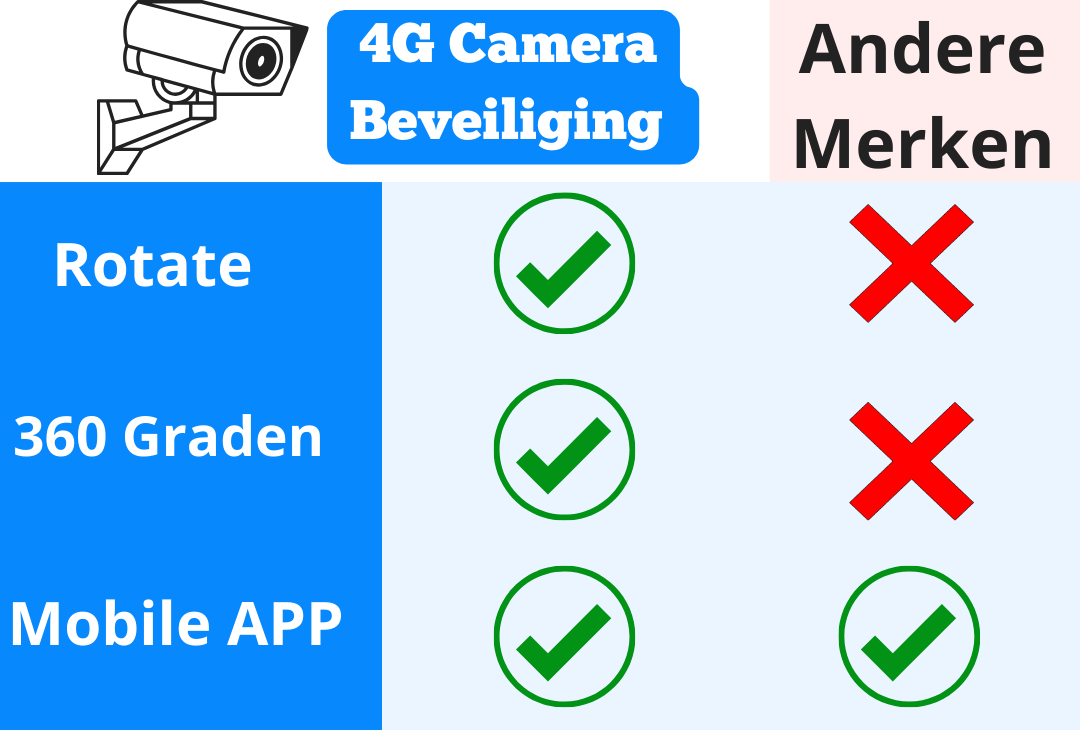 4g zonnepaneel camera